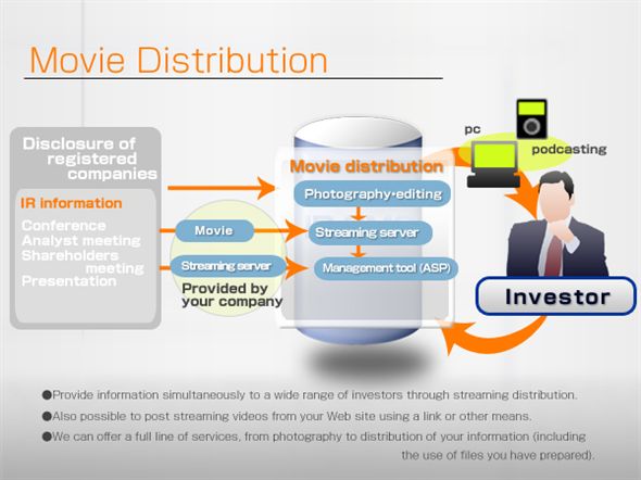 Movie Distribution