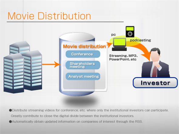Movie Distribution