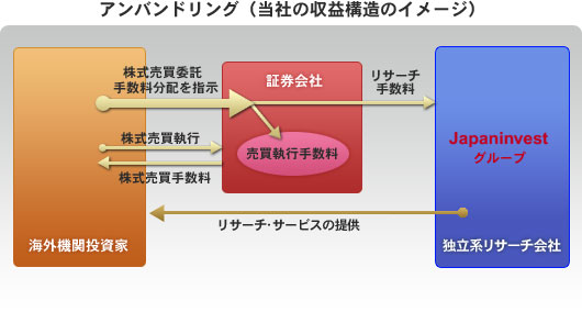 Хɥ󥰡Ҥμ׹¤Υ᡼