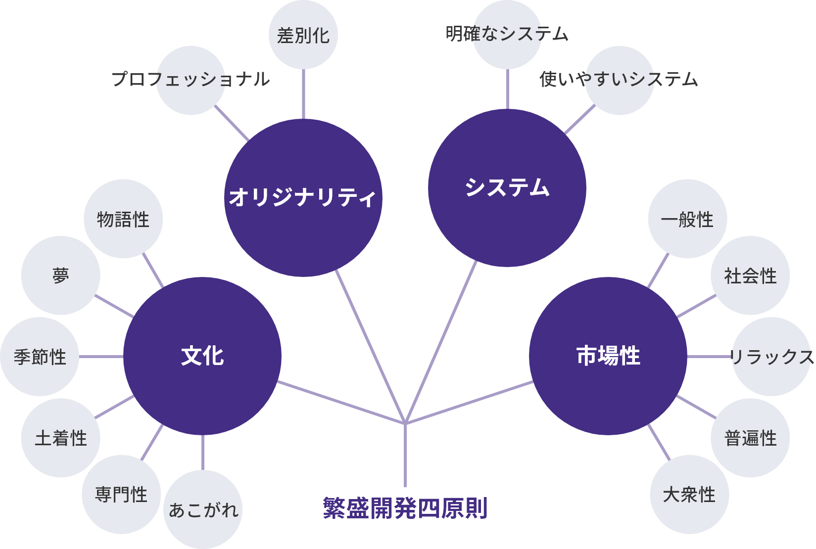 事業戦略 | 株主・投資家の皆様へ | IR | 物語コーポレーション