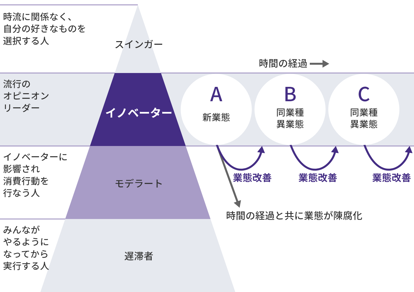 事業戦略 | 株主・投資家の皆様へ | IR | 物語コーポレーション