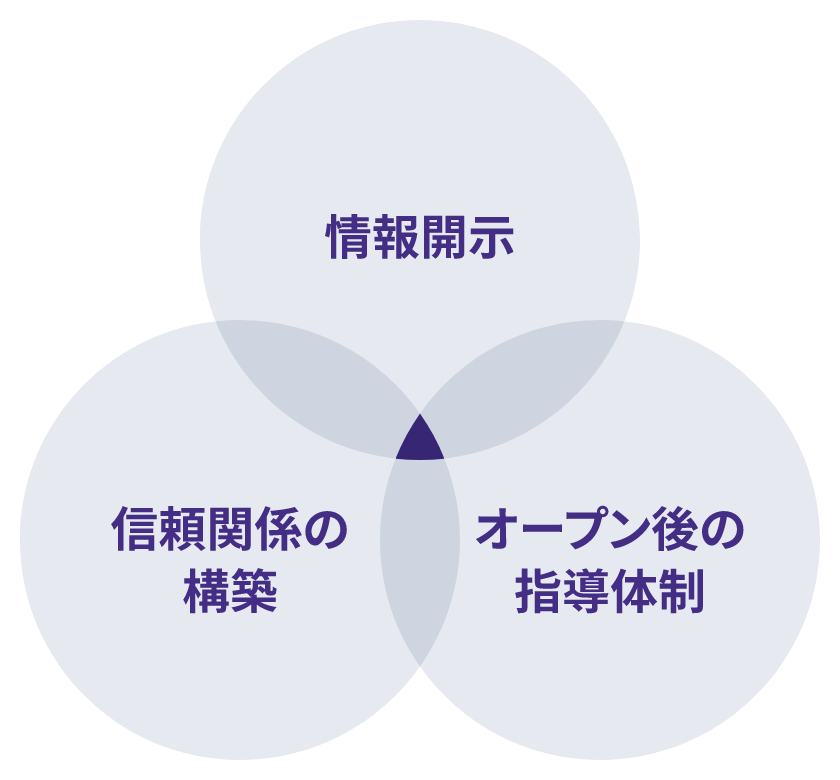 事業戦略 | 株主・投資家の皆様へ | IR | 物語コーポレーション