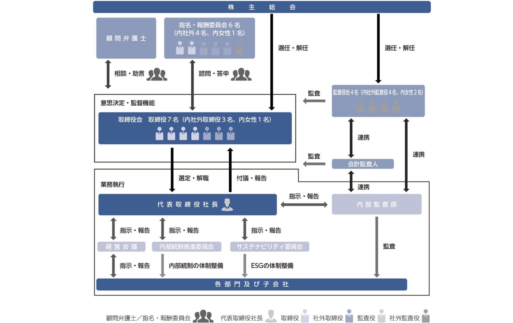 コーポレート・ガバナンス | IR | 物語コーポレーション