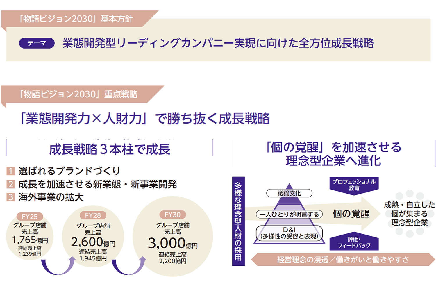 株主・投資家の皆様へ | IR | 物語コーポレーション